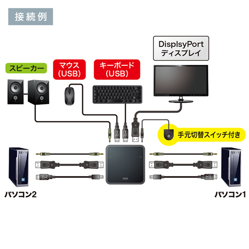 SW-KVM2WDPU / DisplayPort対応手元スイッチ付きパソコン自動切替器(2:1)