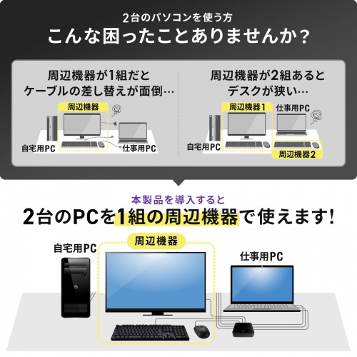 SW-KVM2WDPU【DisplayPort対応手元スイッチ付きパソコン自動切替 SW-KVM2WDPU【DisplayPort対応手元スイッチ付きパソコン自動切替