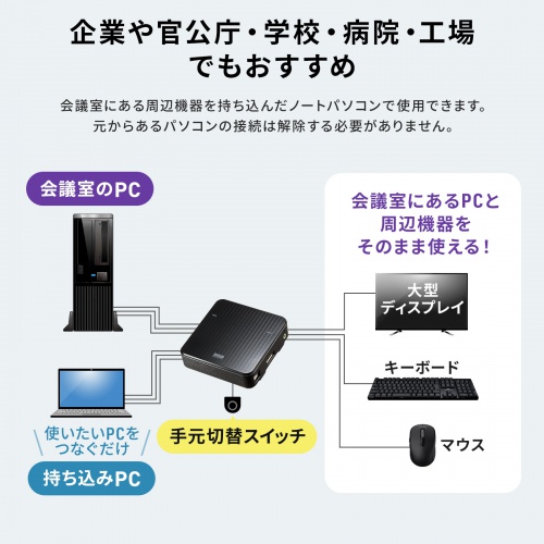SW-KVM2WDPU / DisplayPort対応手元スイッチ付きパソコン自動切替器(2:1)