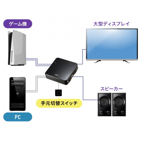 SW-KVM2WDPU / DisplayPort対応手元スイッチ付きパソコン自動切替器(2:1)
