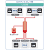 SW-KVM2WDU 手元スイッチ付きパソコン自動切替器(2:1) SW-KVM2WDU / 手元スイッチ付きパソコン自動切替器(2:1)