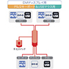 SW-KVM2WDX / 手元スイッチ付きパソコン自動切替器（2：1）