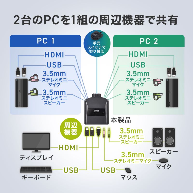 ピックアップ