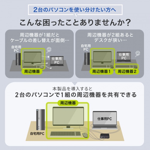 SW-KVM2WHUUS / 4K対応HDMIパソコン切替器（エミュレーション非搭載・手元スイッチ付き）