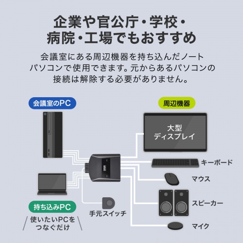 SW-KVM2WHUUS / 4K対応HDMIパソコン切替器（エミュレーション非搭載・手元スイッチ付き）