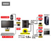 SW-KVM2WHU / HDMI対応手元スイッチ付きパソコン自動切替器(2:1)