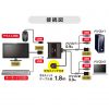 SW-KVM2WHU HDMI対応手元スイッチ付きパソコン自動切替器(2:1) SW-KVM2WHU / HDMI対応手元スイッチ付きパソコン自動切替器(2:1)