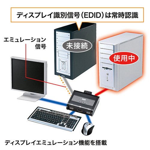 SW-KVM2WHU / HDMI対応手元スイッチ付きパソコン自動切替器(2:1)