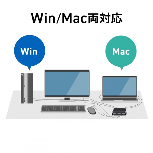 SW-KVM2WHU【HDMI対応手元スイッチ付きパソコン自動切替器(2:1 SW-KVM2WHU【HDMI対応手元スイッチ付きパソコン自動切替器(2:1