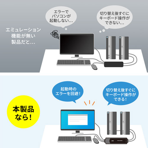 SW-KVM2WVUN2【手元スイッチ付きパソコン自動切替器(2:1)】USB