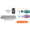 SW-KVM2WVUN2 / 手元スイッチ付きパソコン自動切替器(2:1)