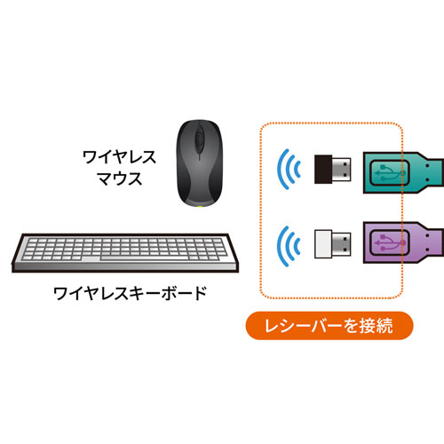 SW-KVM2WVUN2 / 手元スイッチ付きパソコン自動切替器(2:1)