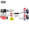 SW-KVM2WVUN 手元スイッチ付きパソコン自動切替器(2:1) SW-KVM2WVUN / 手元スイッチ付きパソコン自動切替器(2:1)