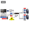 SW-KVM2WVXN 手元スイッチ付きパソコン自動切替器(2:1) SW-KVM2WVXN / 手元スイッチ付きパソコン自動切替器(2:1)