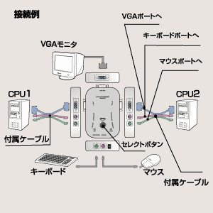 仕様