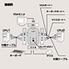 SW-KVM2 / CPU自動切替器(2：1)