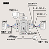 SW-KVM2 CPU自動切替器(2:1) SW-KVM2 / CPU自動切替器(2:1)