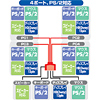 SW-KVM4CPA CPU自動切替器(4:1) SW-KVM4CPA / CPU自動切替器(4:1)