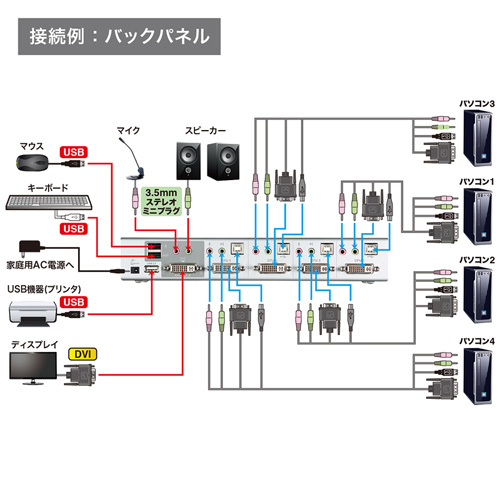 SW-KVM4HDCN / デュアルリンクDVI対応パソコン自動切替器（4：1）