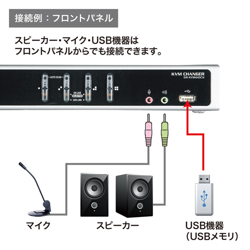 SW-KVM4HDCN / デュアルリンクDVI対応パソコン自動切替器（4：1）