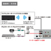 SW-KVM4HDCN / デュアルリンクDVI対応パソコン自動切替器（4：1）