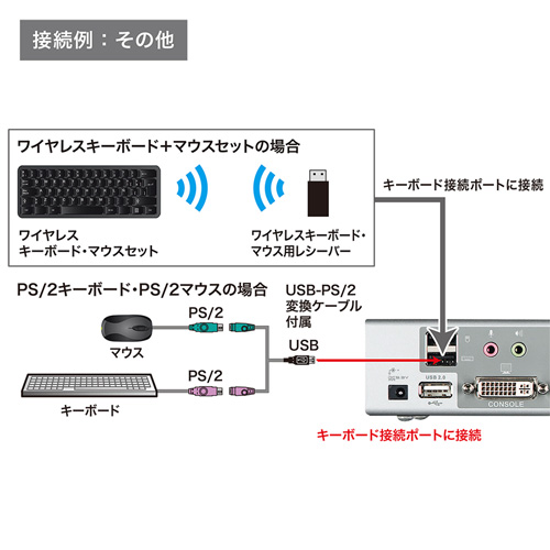 SW-KVM4HDCN / デュアルリンクDVI対応パソコン自動切替器（4：1）