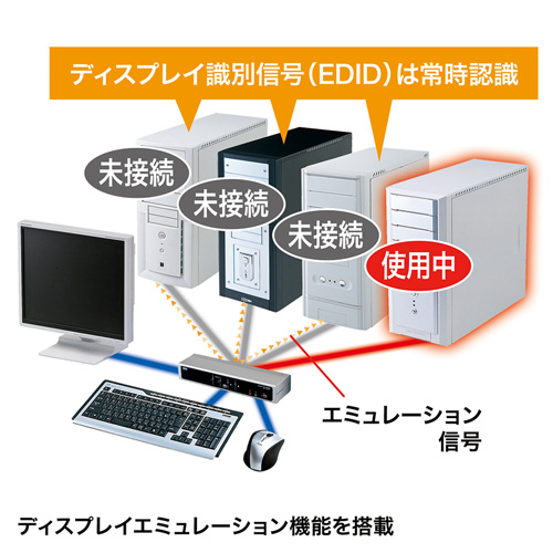 SW-KVM4HDCN / デュアルリンクDVI対応パソコン自動切替器（4：1）