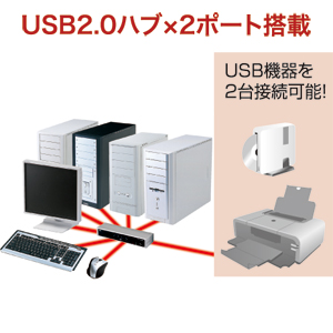 SW-KVM4HDC / デュアルリンクDVI対応パソコン自動切替器（4：1）