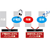 SW-KVM4HDC / デュアルリンクDVI対応パソコン自動切替器（4：1）