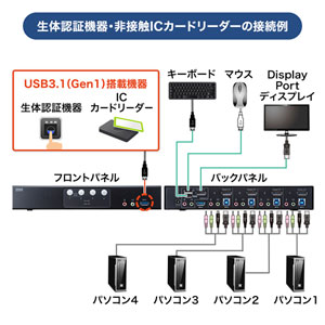 SW-KVM4HDPU