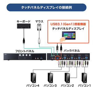 SW-KVM4HDPU