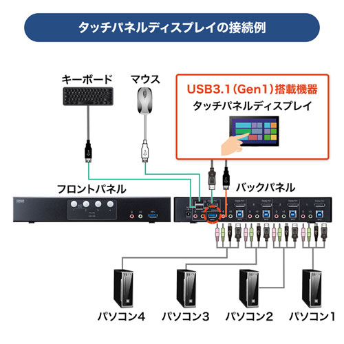 SW-KVM4HDPU / DisplayPort対応パソコン自動切替器(4:1)