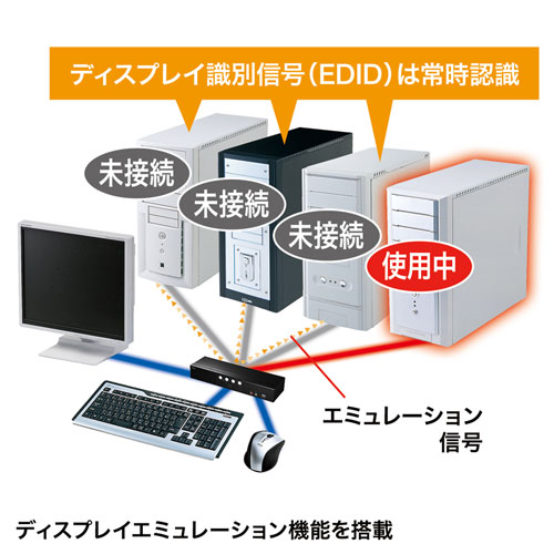 SW-KVM4HHC / HDMI対応パソコン自動切替器(4:1)