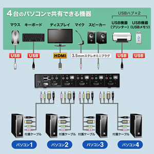 SW-KVM4HHC