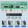 SW-KVM4HHC HDMI対応パソコン自動切替器(4:1) SW-KVM4HHC / HDMI対応パソコン自動切替器(4:1)