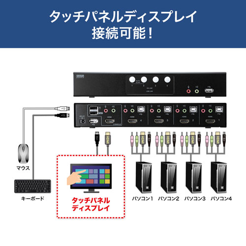 SW-KVM4HHC / HDMI対応パソコン自動切替器(4:1)