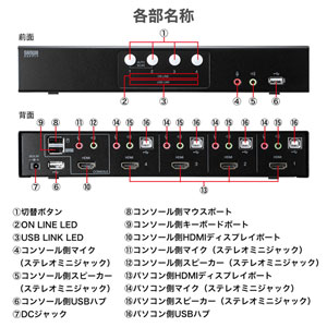 SW-KVM4HHC