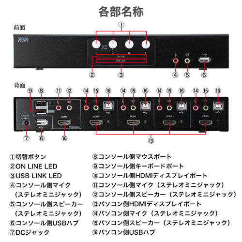 SW-KVM4HHC / HDMI対応パソコン自動切替器(4:1)