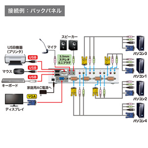 SW-KVM4HVCN