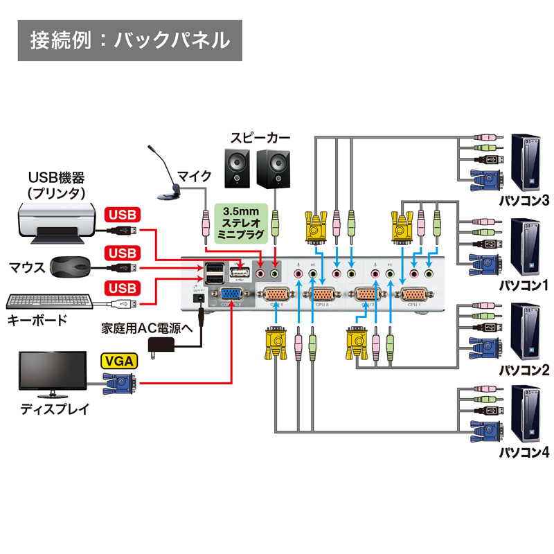 特長