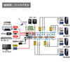 SW-KVM4HVCN / USB・PS/2コンソール両対応パソコン自動切替器（4：1）