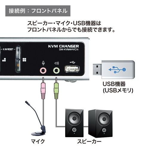 SW-KVM4HVCN / USB・PS/2コンソール両対応パソコン自動切替器（4：1）