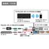 SW-KVM4HVCN USB・PS/2コンソール両対応パソコン自動切替器(4:1) SW-KVM4HVCN / USB・PS/2コンソール両対応パソコン自動切替器(4:1)