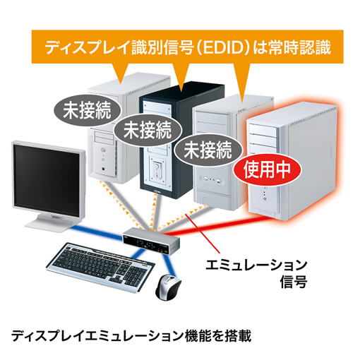 SW-KVM4HVCN / USB・PS/2コンソール両対応パソコン自動切替器（4：1）