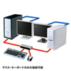 SW-KVM4HVCN / USB・PS/2コンソール両対応パソコン自動切替器（4：1）