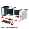 SW-KVM4HVCN USB・PS/2コンソール両対応パソコン自動切替器(4:1) SW-KVM4HVCN / USB・PS/2コンソール両対応パソコン自動切替器(4:1)