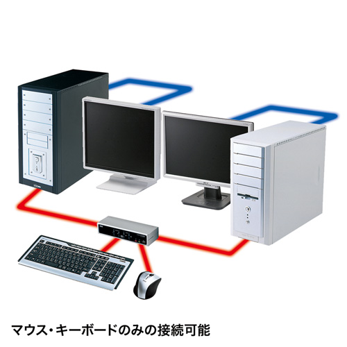 SW-KVM4HVCN / USB・PS/2コンソール両対応パソコン自動切替器（4：1）