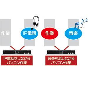 SW-KVM4HVC / USB・PS/2コンソール両対応パソコン自動切替器（4：1）