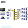 SW-KVM4LPN / パソコン自動切替器（4:1）