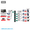 SW-KVM4LUN2 パソコン自動切替器(4:1) SW-KVM4LUN2 / パソコン自動切替器(4:1)